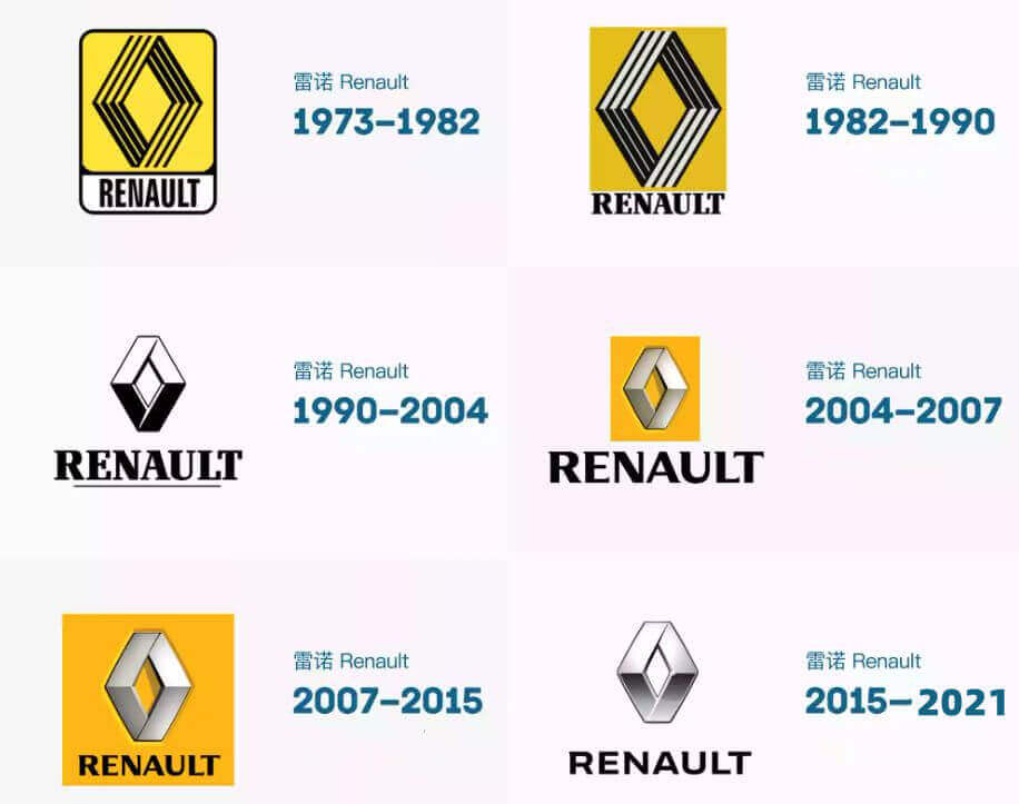 雷諾汽車標誌的含義雷諾車標演變和設計理念說明