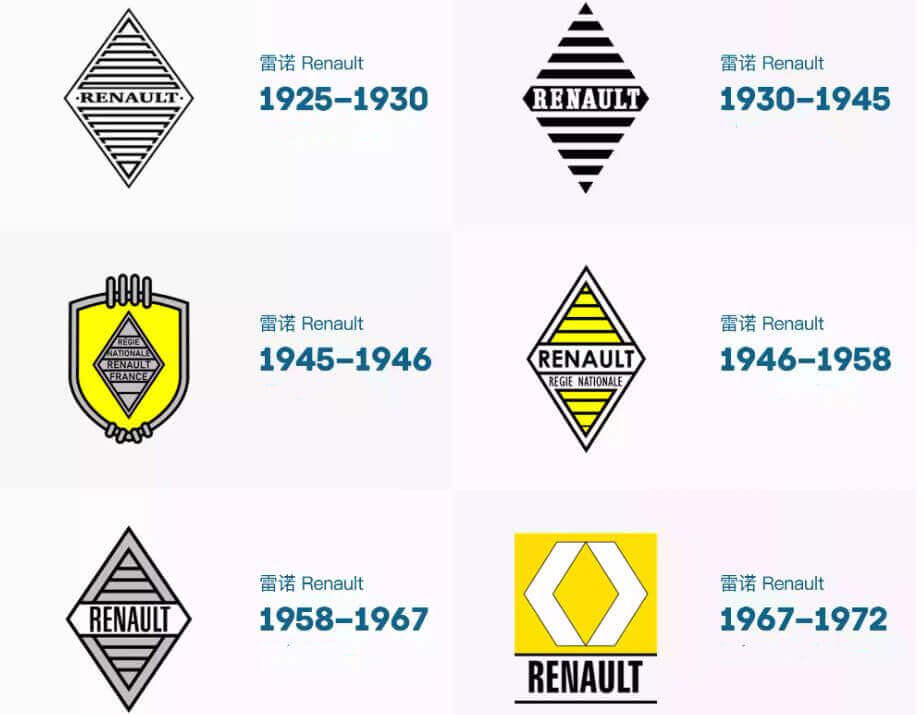 雷諾汽車標誌的含義雷諾車標演變和設計理念說明